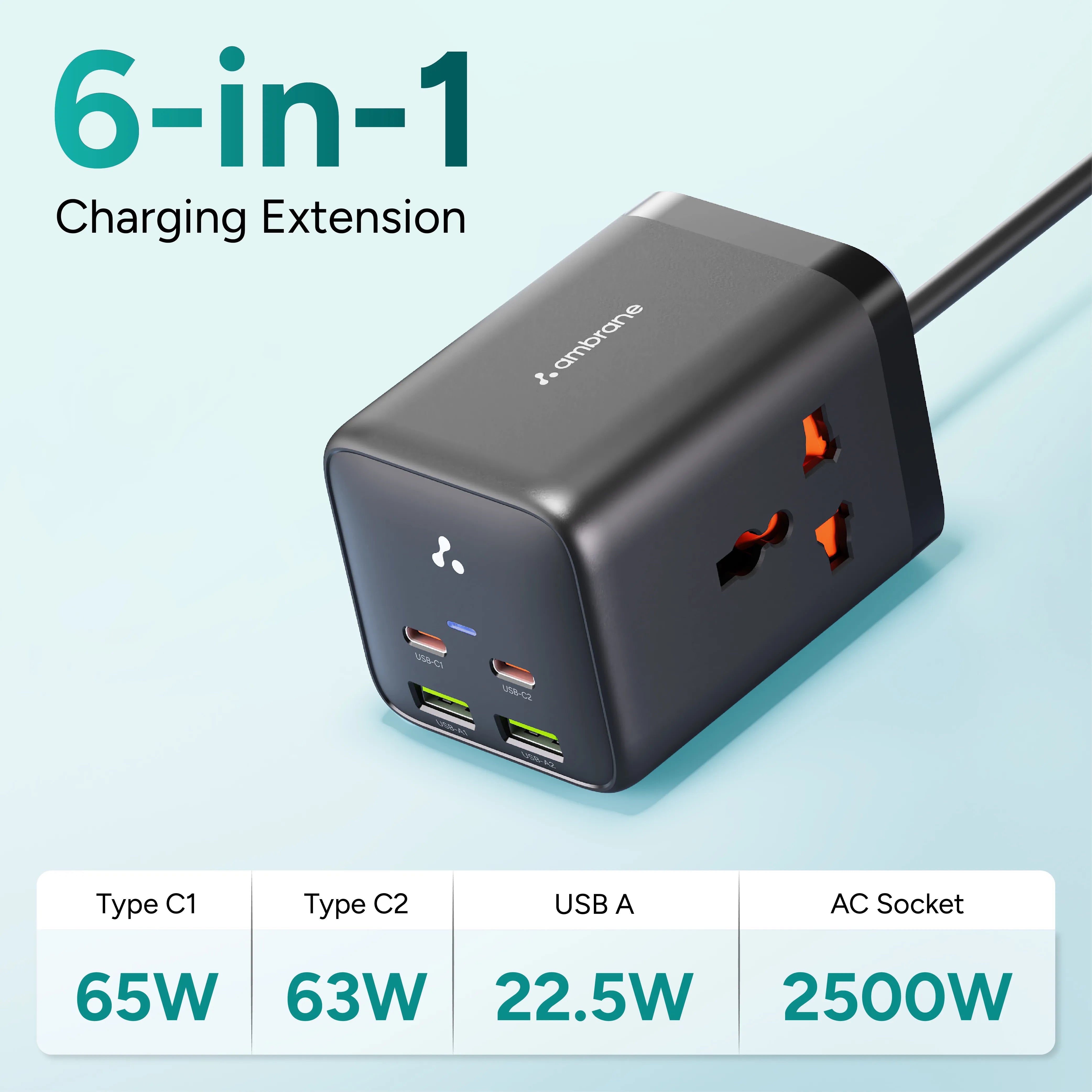 Charge Hub 65 GaN fast wall charger – Ambrane India